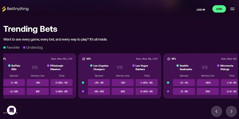 BetAnything Sports